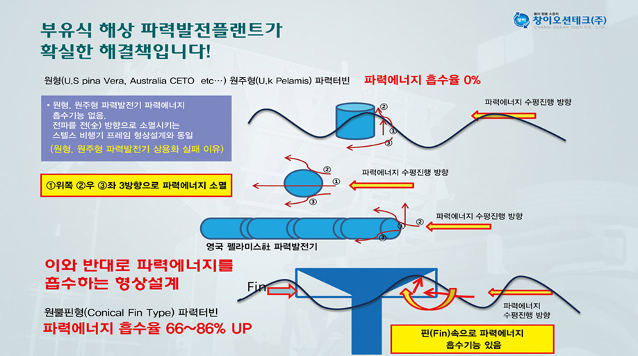 projects_cfd4