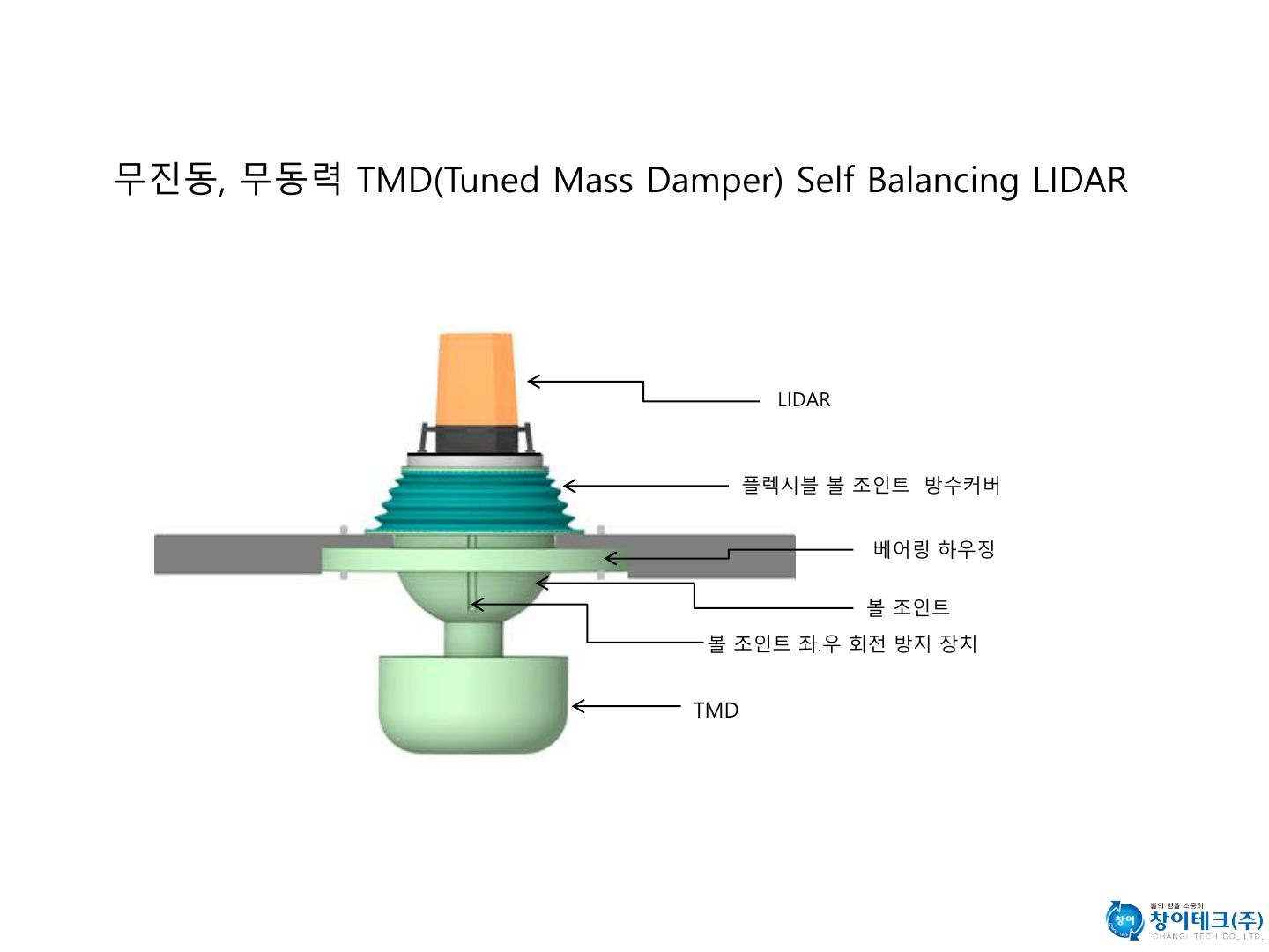 2-lidar-tmd-self-balancing-lidar-%eb%b0%8f-%ec%a0%9c%ec%95%88%ec%84%9c-%ec%b0%bd%ec%9d%b4%ed%85%8c%ed%81%ac%ec%a3%bc-2021-06-21_4