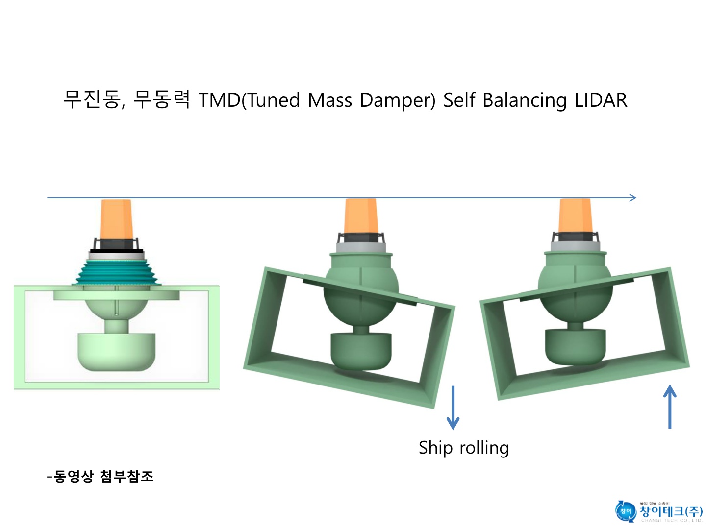 2-lidar-tmd-self-balancing-lidar-%eb%b0%8f-%ec%a0%9c%ec%95%88%ec%84%9c-%ec%b0%bd%ec%9d%b4%ed%85%8c%ed%81%ac%ec%a3%bc-2021-06-21_7